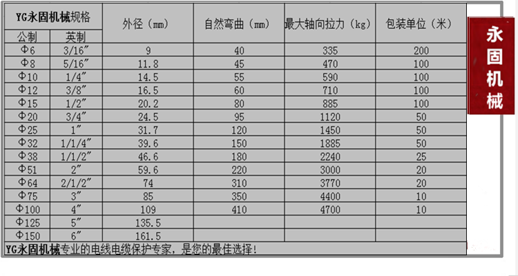 內包塑金屬軟管規(guī)格型號