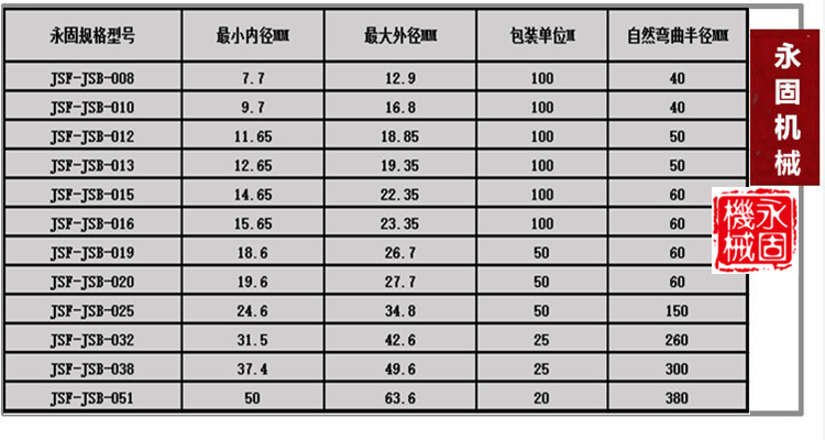 平包塑軟管產品規(guī)格型號