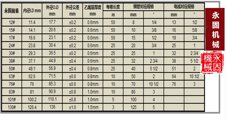 LV-5防水型普利卡軟管產(chǎn)品規(guī)格型號(hào)