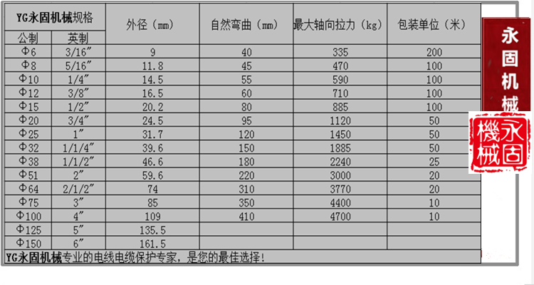 不銹鋼金屬軟管產(chǎn)品規(guī)格型號